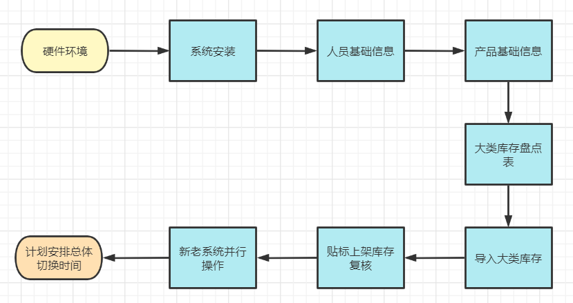 wms五金仓的部署过程 总攻男男双性高H浪荡小说