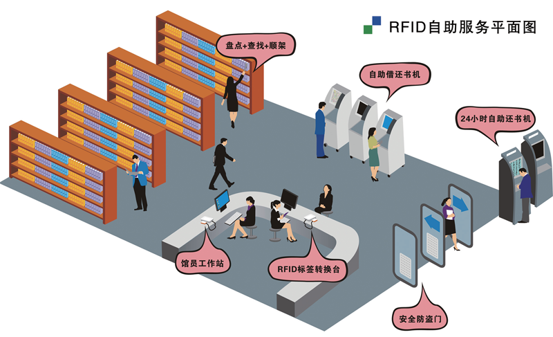 图书馆使用实例 总攻男男双性高H浪荡小说