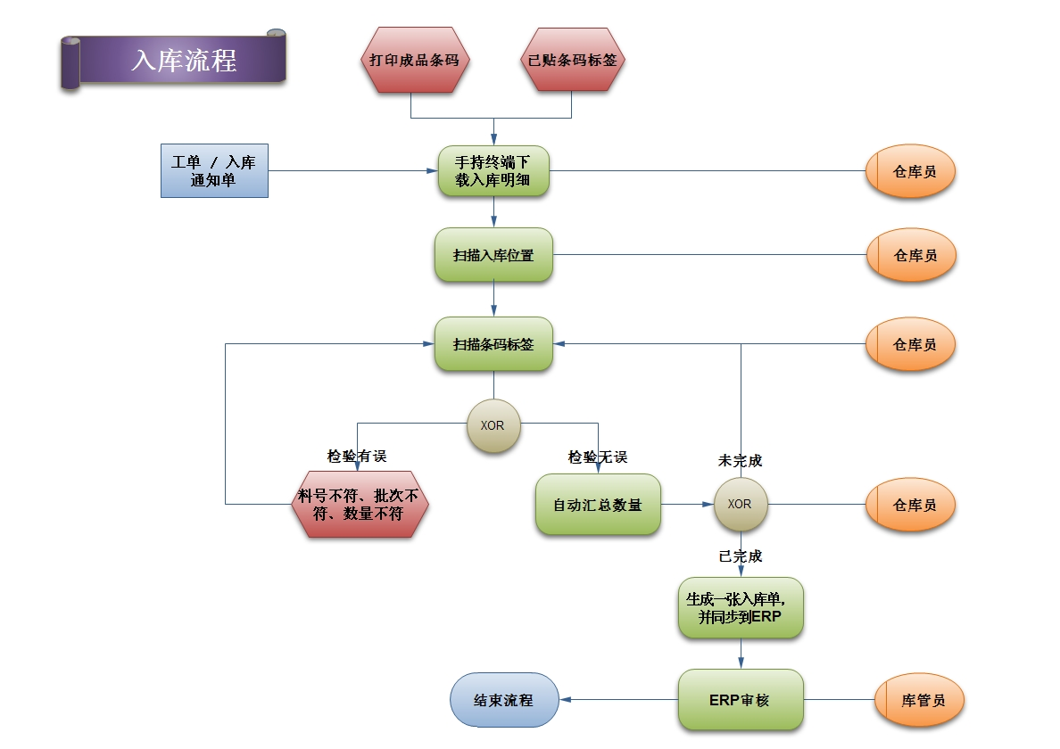 总攻男男双性高H浪荡小说
