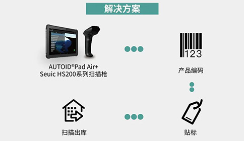 工业级平板应用于包装关联 工业级平板应用于包装关联