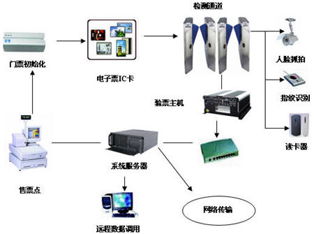 rfid射频识别系统